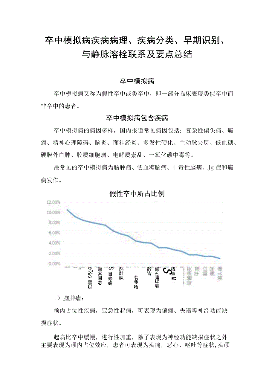 卒中模拟病疾病病理、疾病分类、早期识别、与静脉溶栓联系及要点总结.docx_第1页