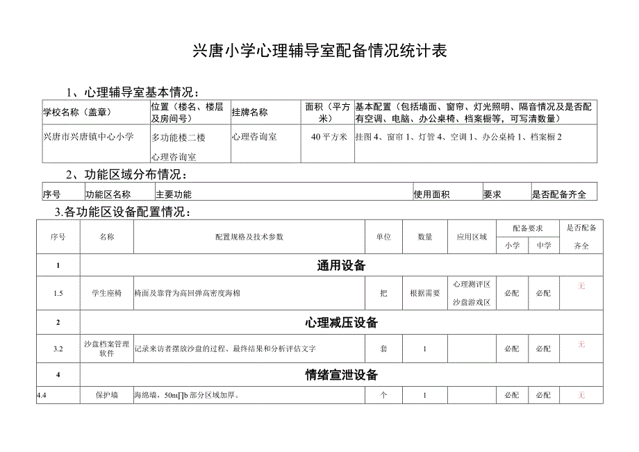 兴唐小学心理辅导室配备情况统计表.docx_第1页