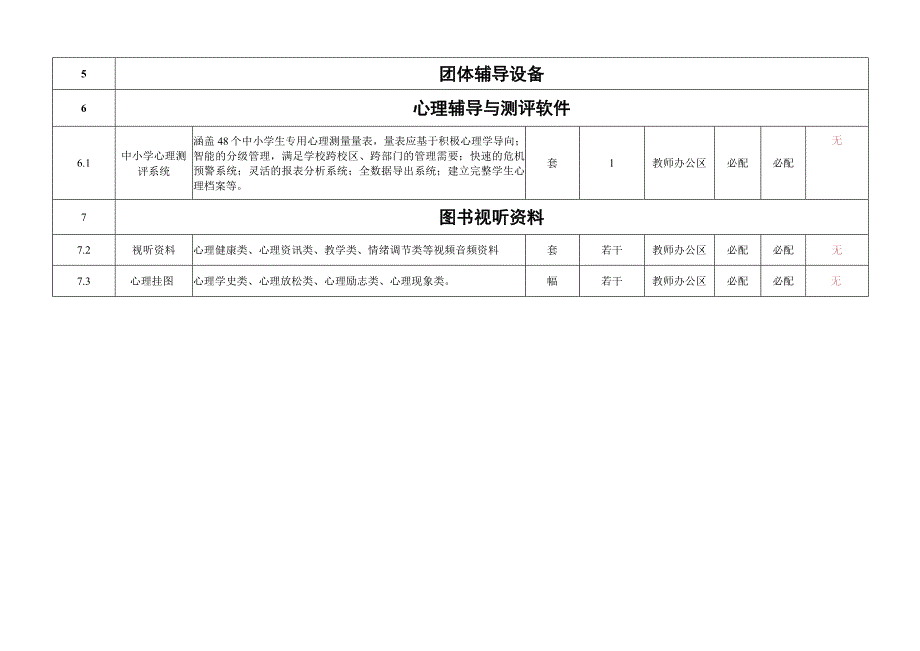 兴唐小学心理辅导室配备情况统计表.docx_第2页