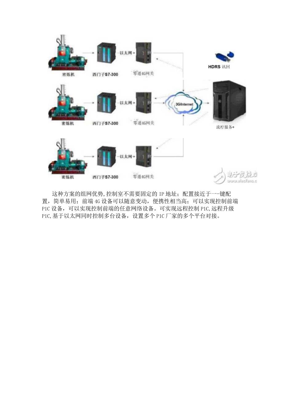 如何通过4G智能网关对PLC进行远程控制.docx_第2页