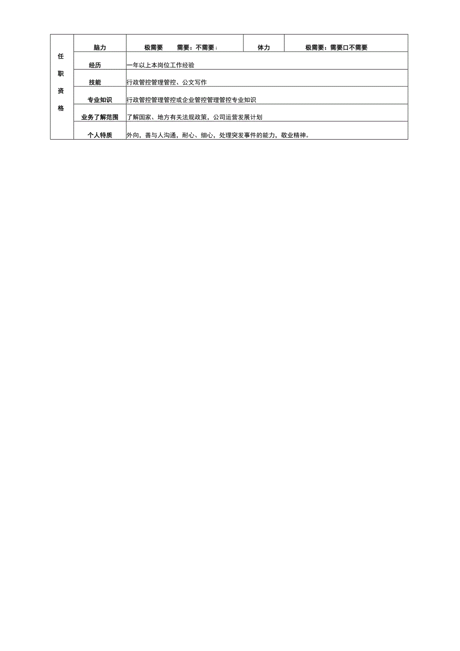 企业管理资料范本办公室主任职位说明书.docx_第2页