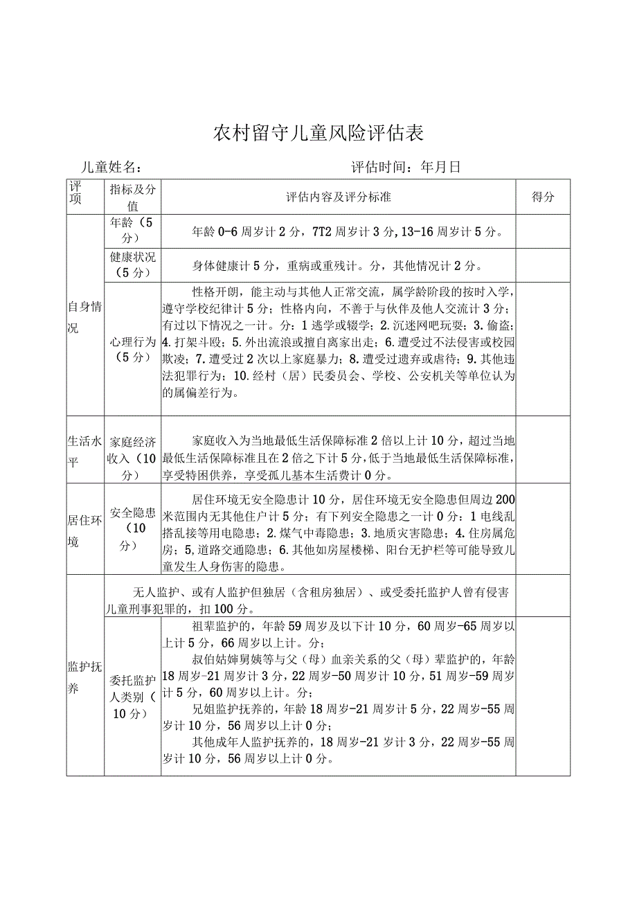 农村留守儿童风险评估表.docx_第1页