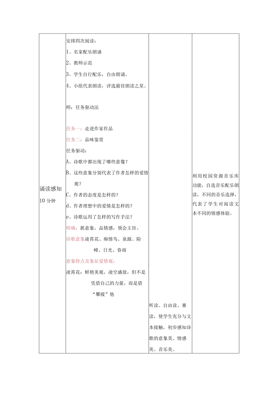 信息化教学设计模板.docx_第3页