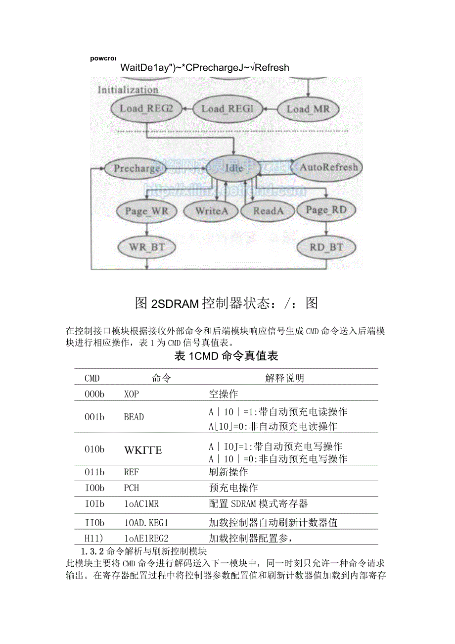 一种基于FPGA的SDRAM设计与逻辑时序分析.docx_第3页