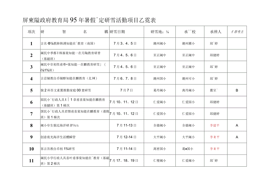 屏东县政府教育局95年暑假预定研习活动项目乙览表.docx_第1页