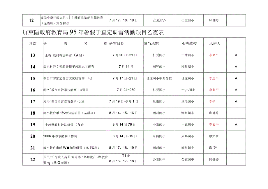 屏东县政府教育局95年暑假预定研习活动项目乙览表.docx_第2页