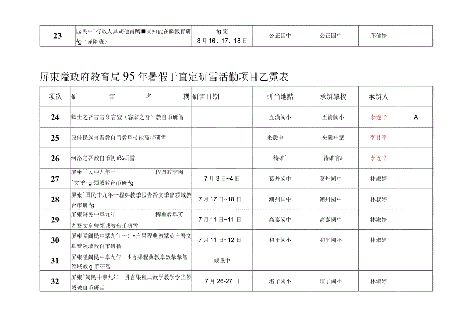 屏东县政府教育局95年暑假预定研习活动项目乙览表.docx_第3页