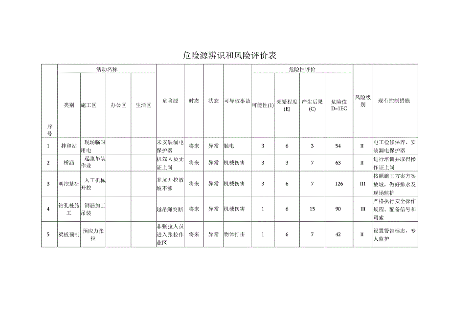 危险源辨识和风险评价表.docx_第1页