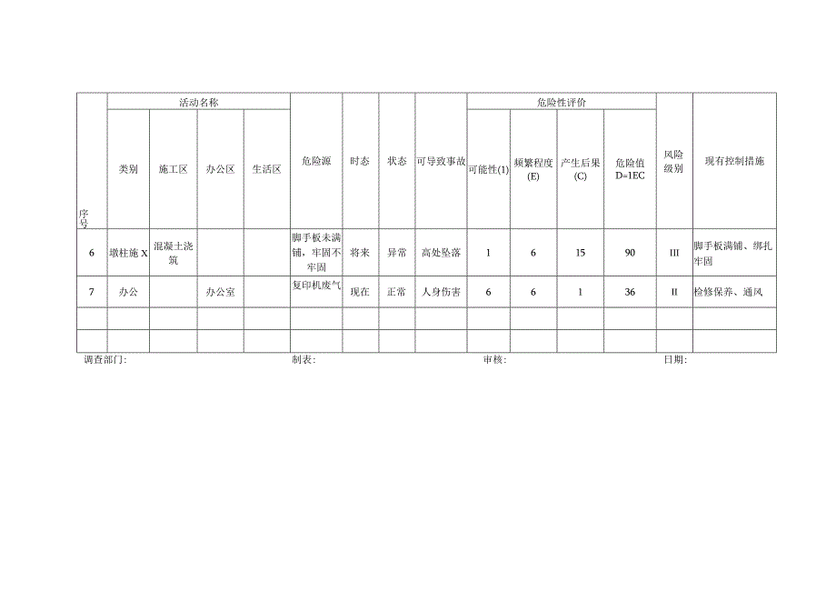 危险源辨识和风险评价表.docx_第2页