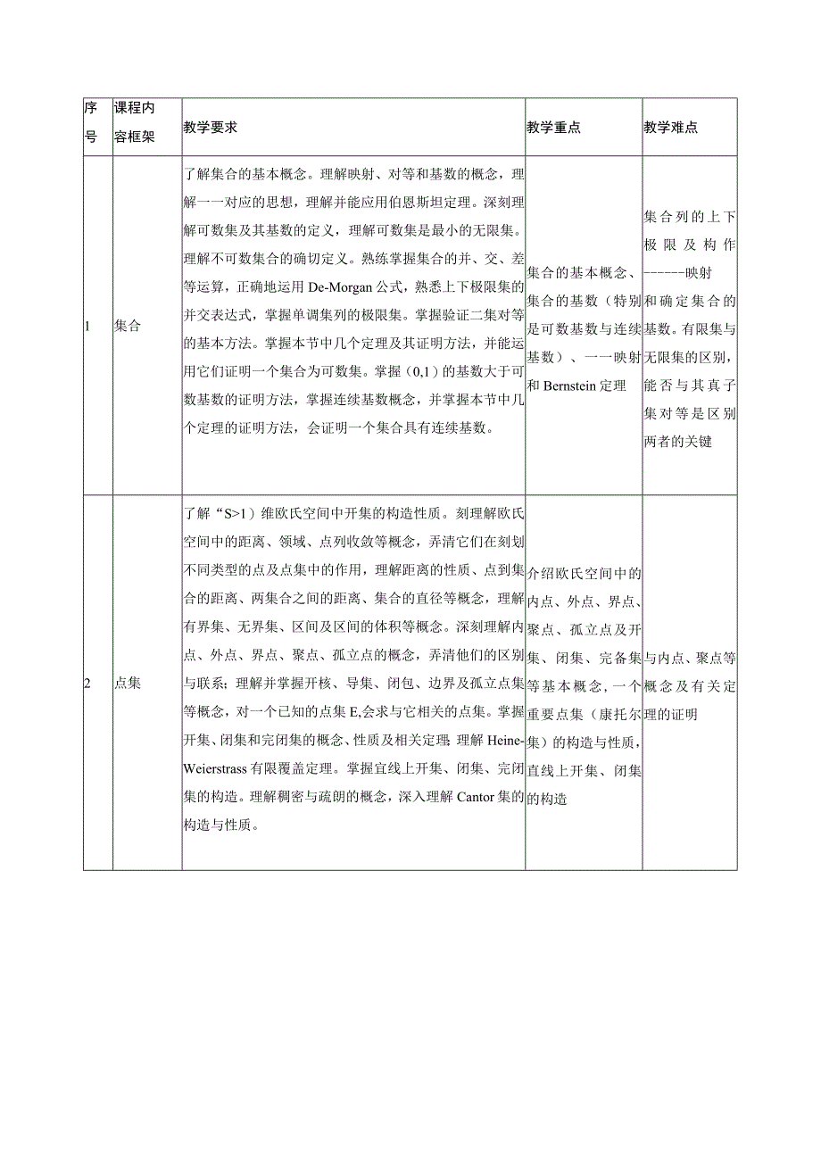 实变函数课程标准.docx_第3页