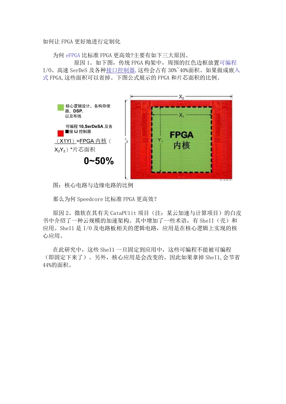 如何让FPGA更好地进行定制化.docx_第1页