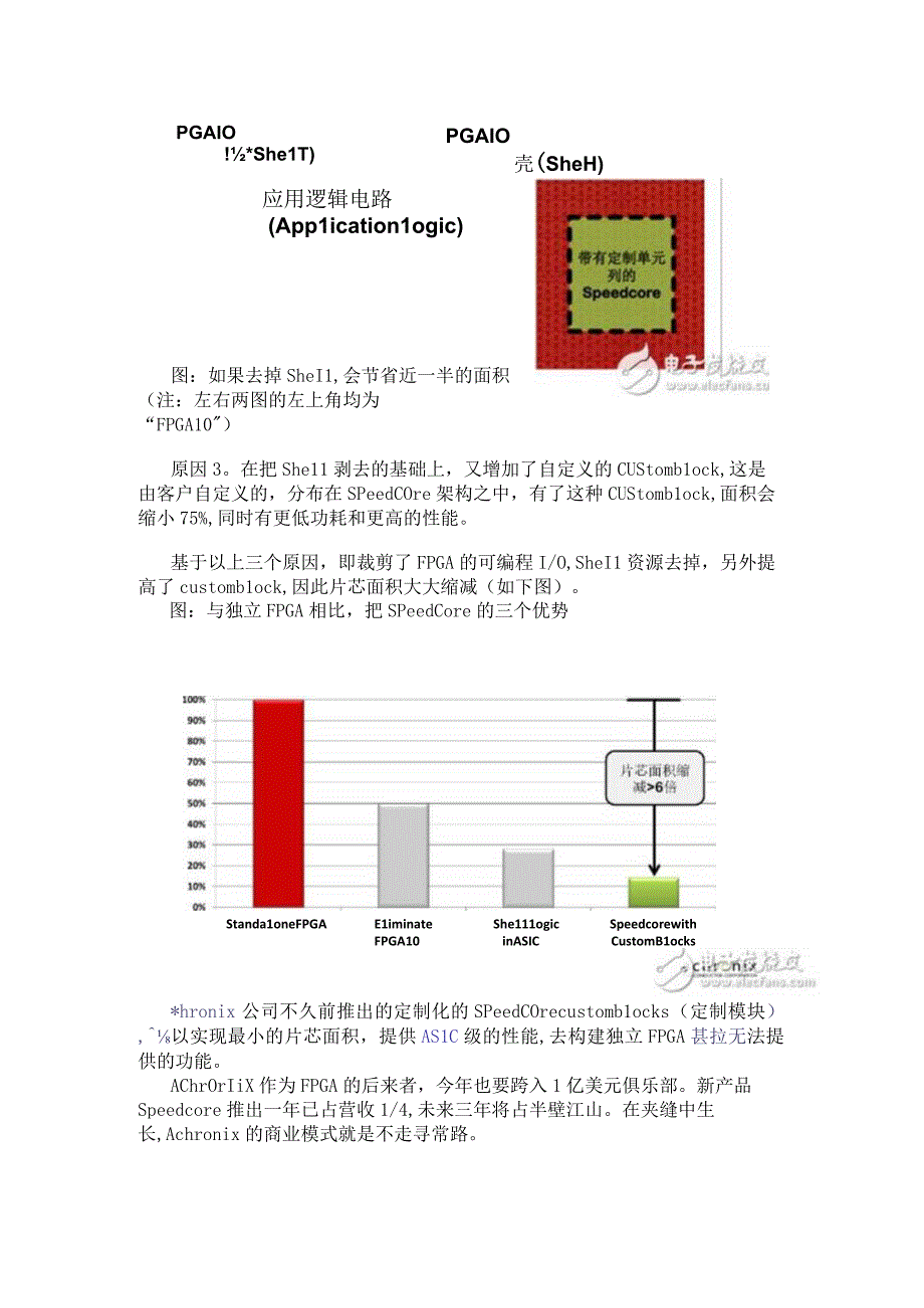 如何让FPGA更好地进行定制化.docx_第2页