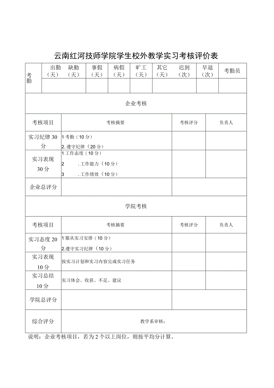 云南红河技师学院学生校外教学实习报告.docx_第2页