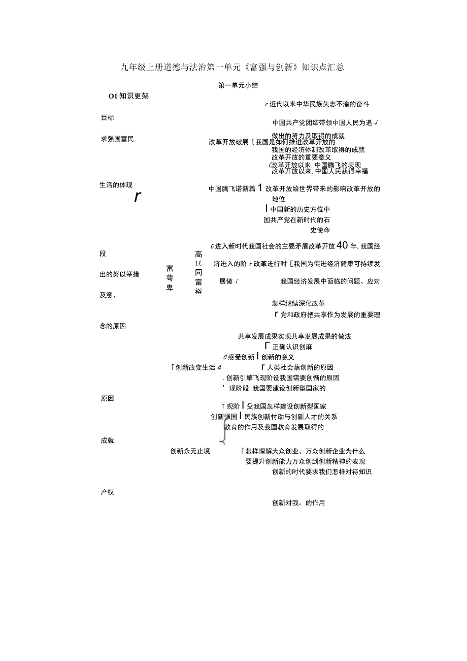 九年级上册道德与法治第一单元《富强与创新》知识点汇总(1).docx_第1页