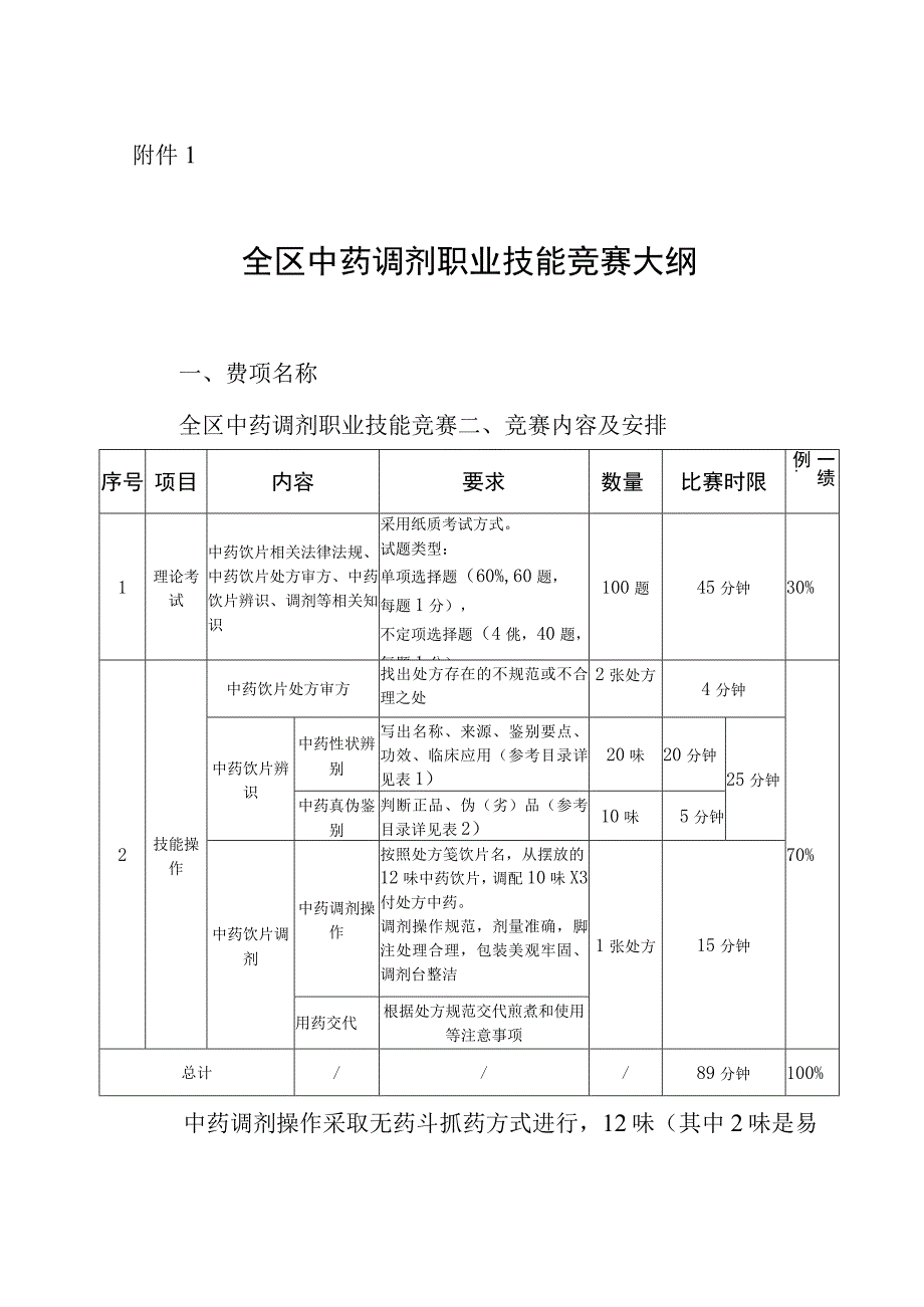 全区中药调剂职业技能竞赛大纲.docx_第1页