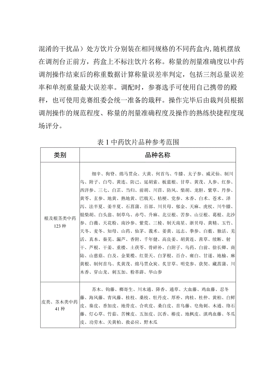 全区中药调剂职业技能竞赛大纲.docx_第2页