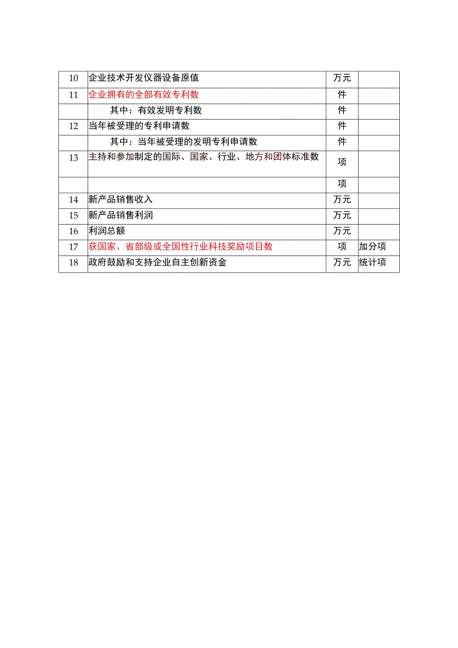 企业技术中心评价数据表.docx_第2页