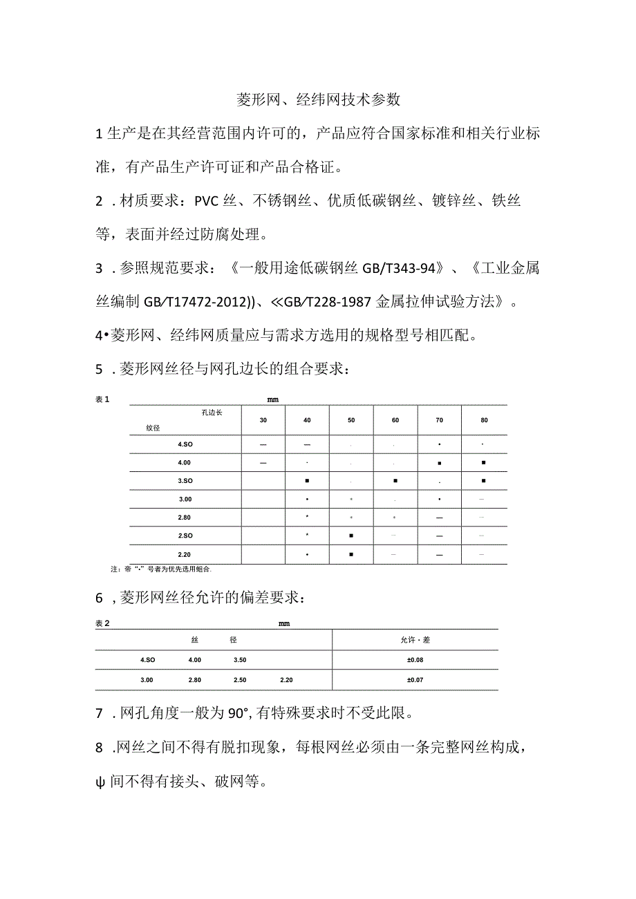 菱形网、经纬网技术参数.docx_第1页