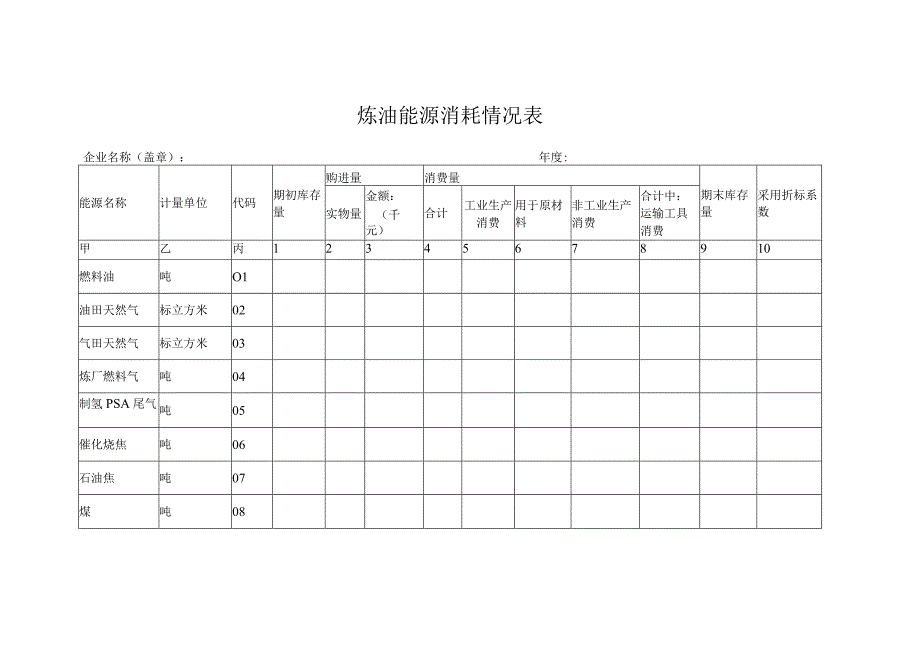 炼油能源消耗情况表.docx_第1页