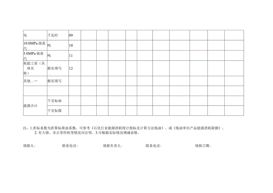 炼油能源消耗情况表.docx_第2页