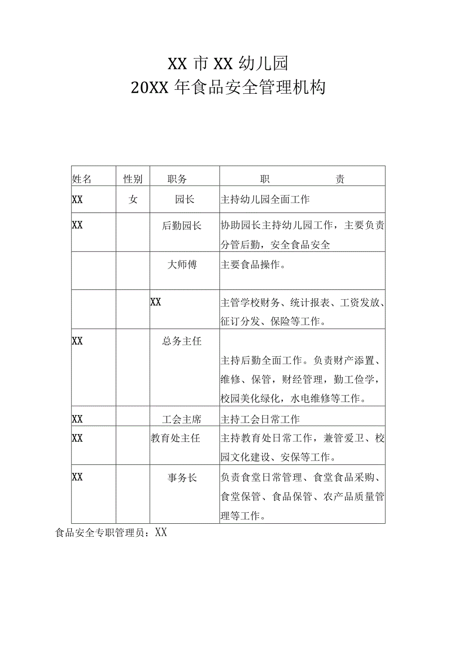 幼儿园食品安全管理制度(各制度）.docx_第1页