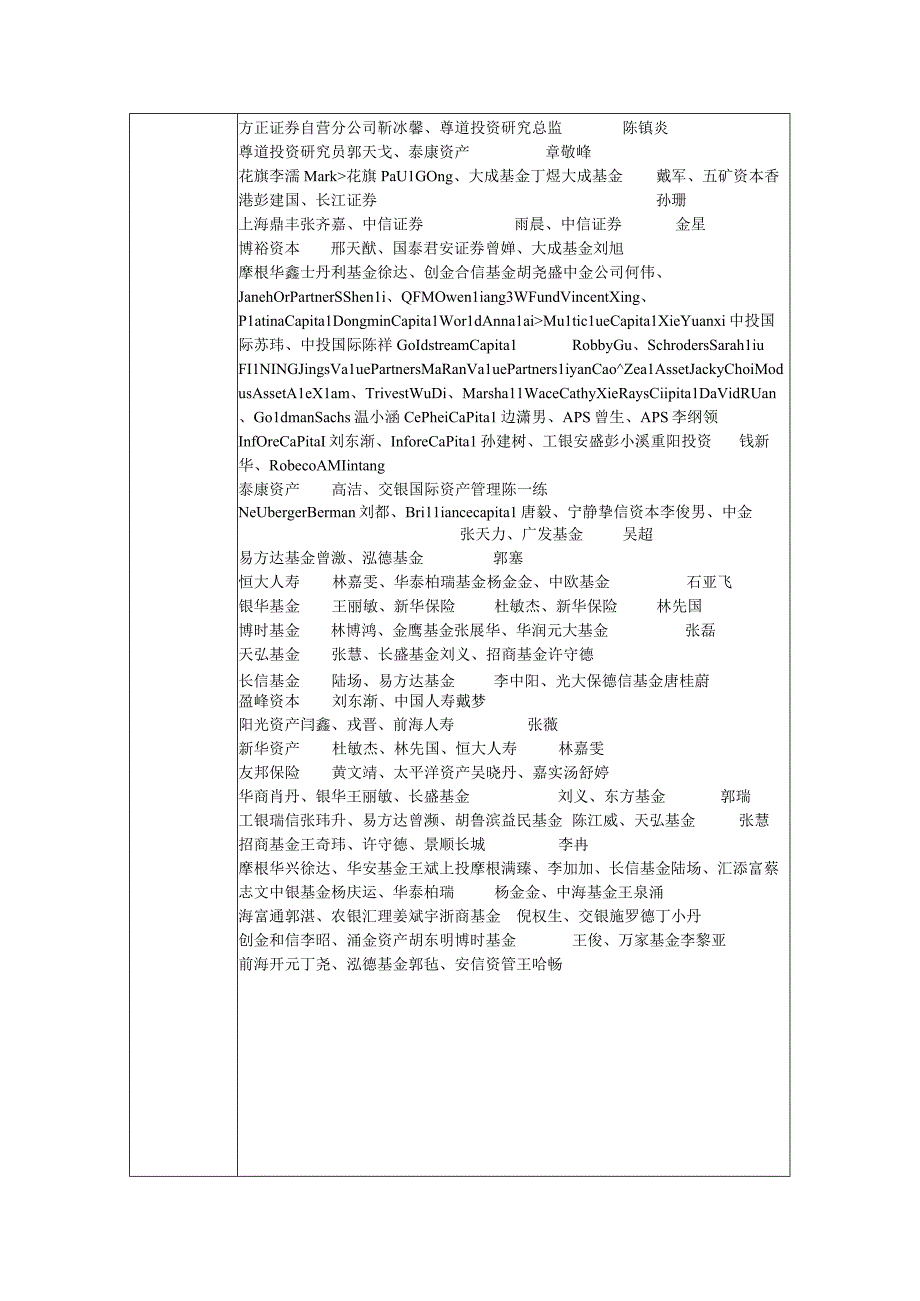 证券代码000651证券简称格力电器珠海格力电器股份有限公司投资者关系活动记录表.docx_第2页