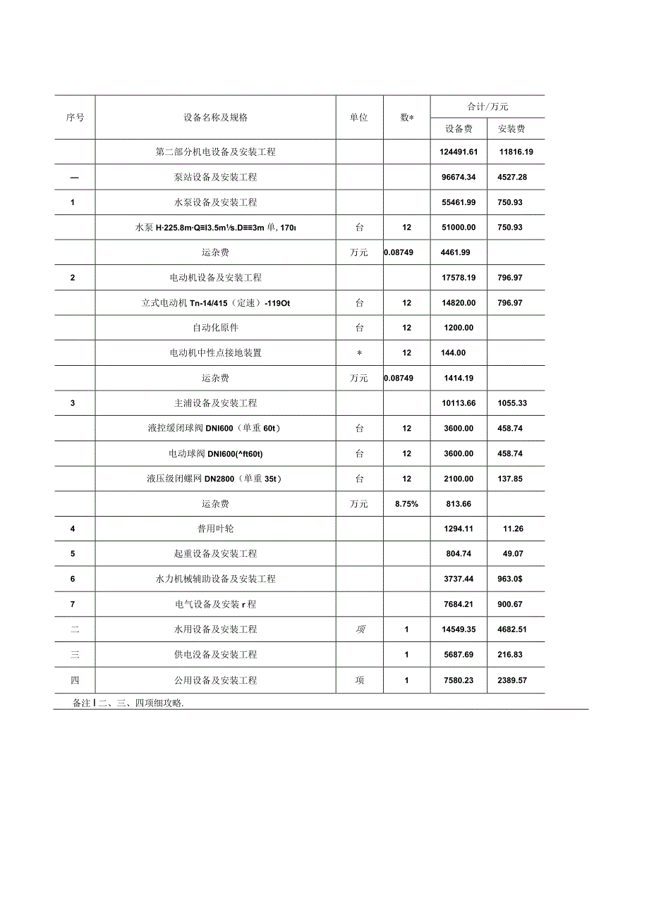 造价工程师案例分析（水利）水利工程造价构成.docx_第2页