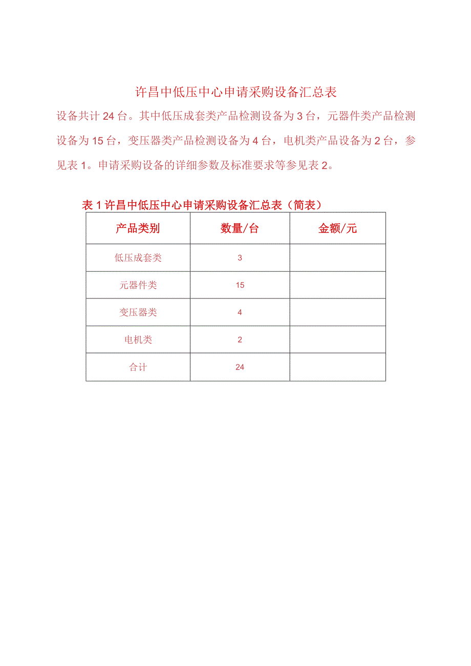 许昌中低压中心申请采购设备汇总表.docx_第1页