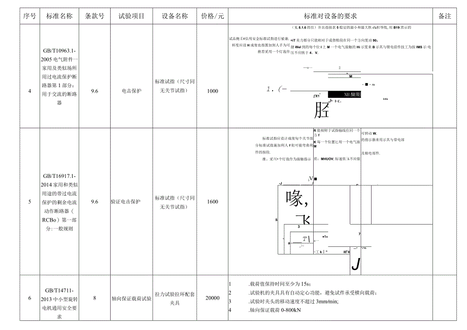 许昌中低压中心申请采购设备汇总表.docx_第3页