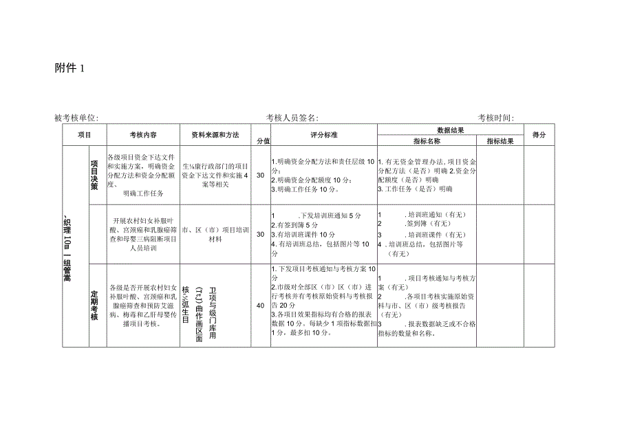 市年度妇幼健康项目绩效考核工作方案市年度妇幼健康项目绩效考核表.docx_第3页