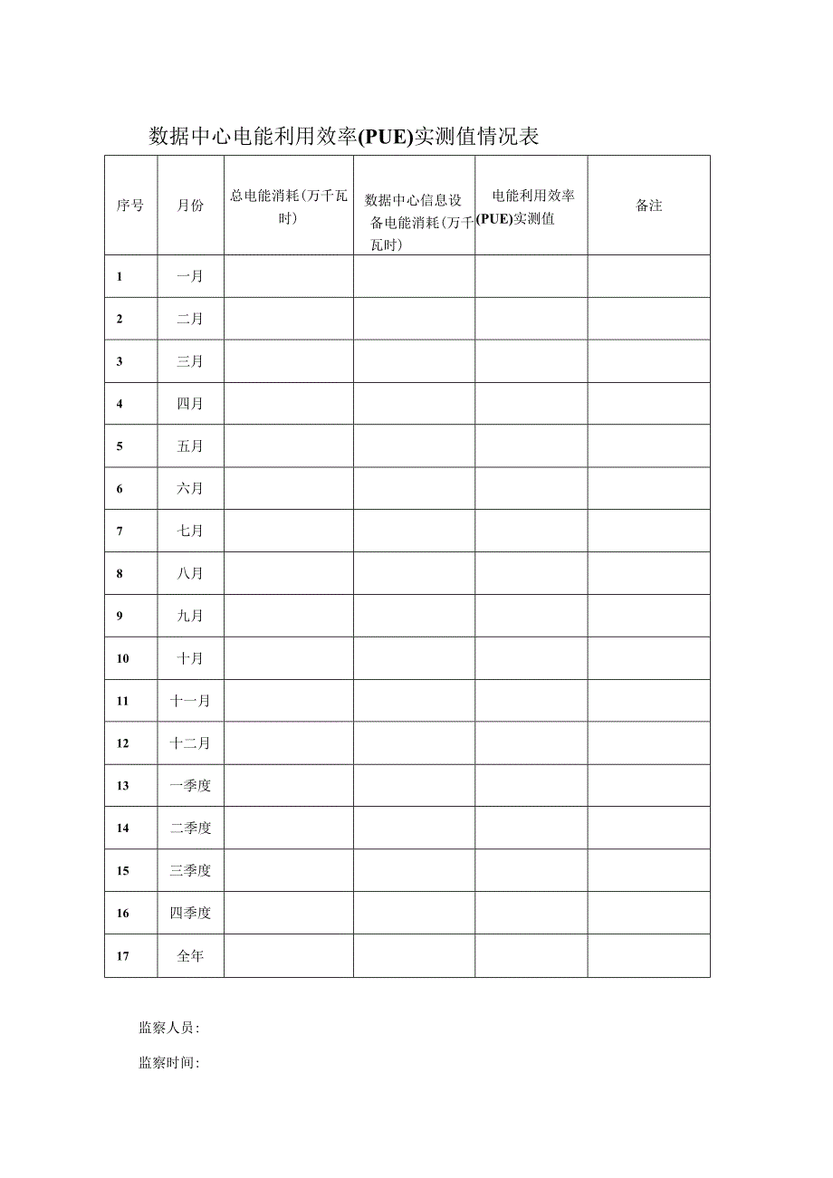 数据中心电能利用效率 (PUE) 实测值情况表.docx_第1页