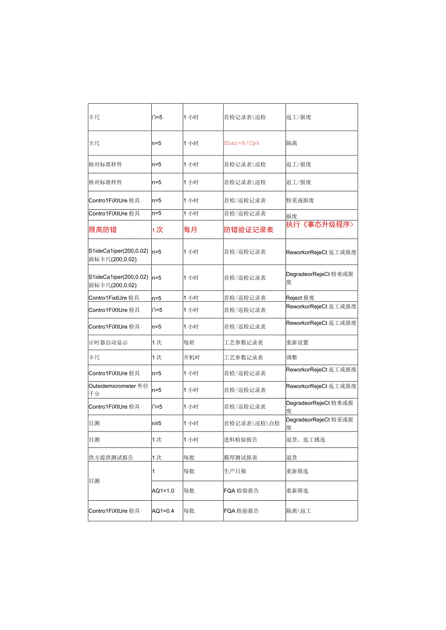 控制计划.docx_第2页