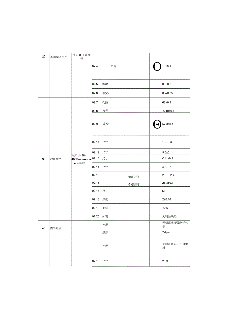 控制计划.docx_第3页