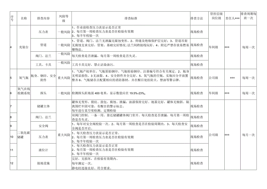 气体充装站隐患排查清单.docx_第2页