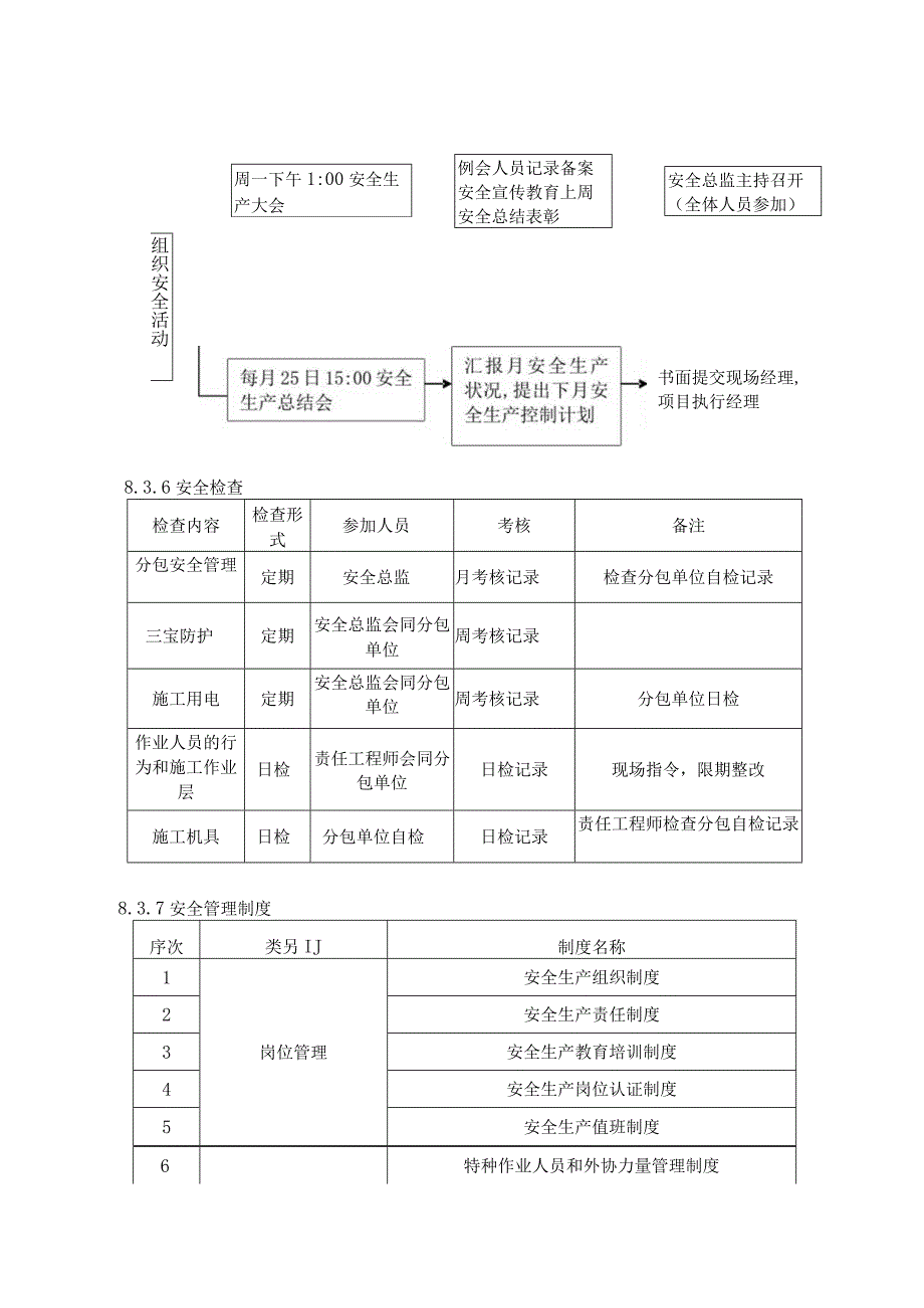 某酒店装修工程安全计划与管理措施.docx_第3页