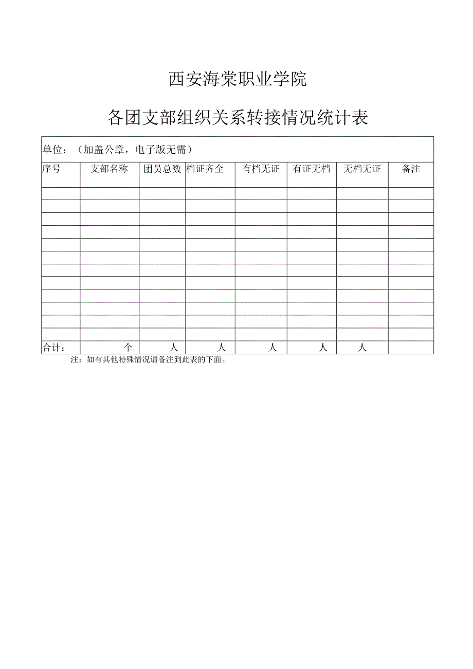 西安海棠职业学院各团支部组织关系转接情况统计表.docx_第1页