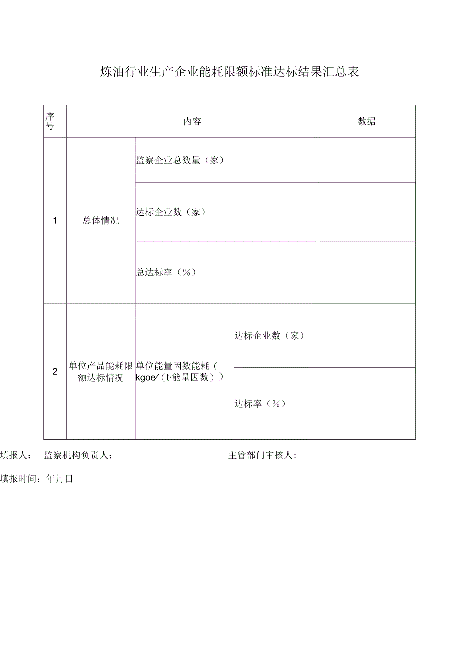 炼油行业生产企业能耗限额标准达标结果汇总表.docx_第1页