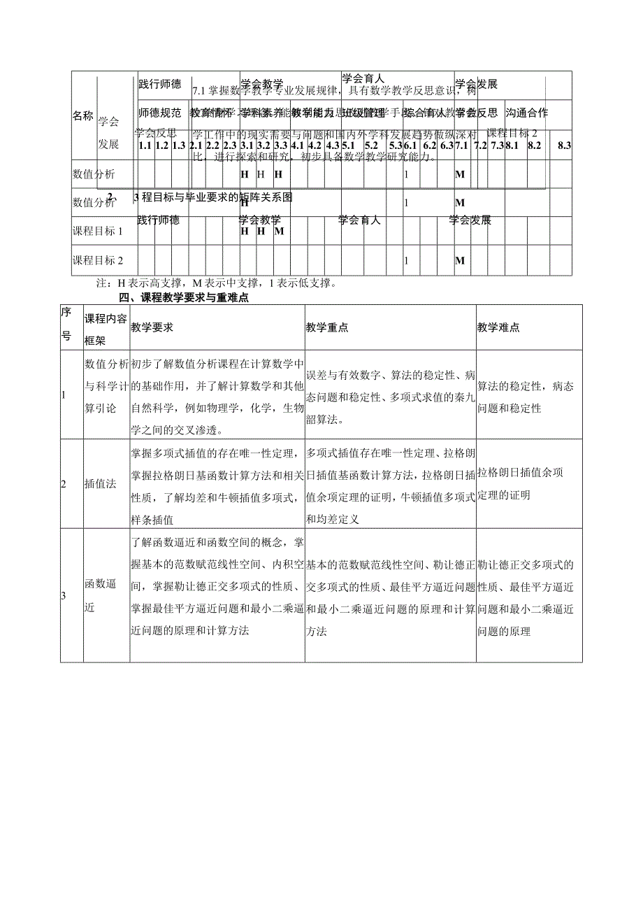 数值分析课程标准.docx_第2页