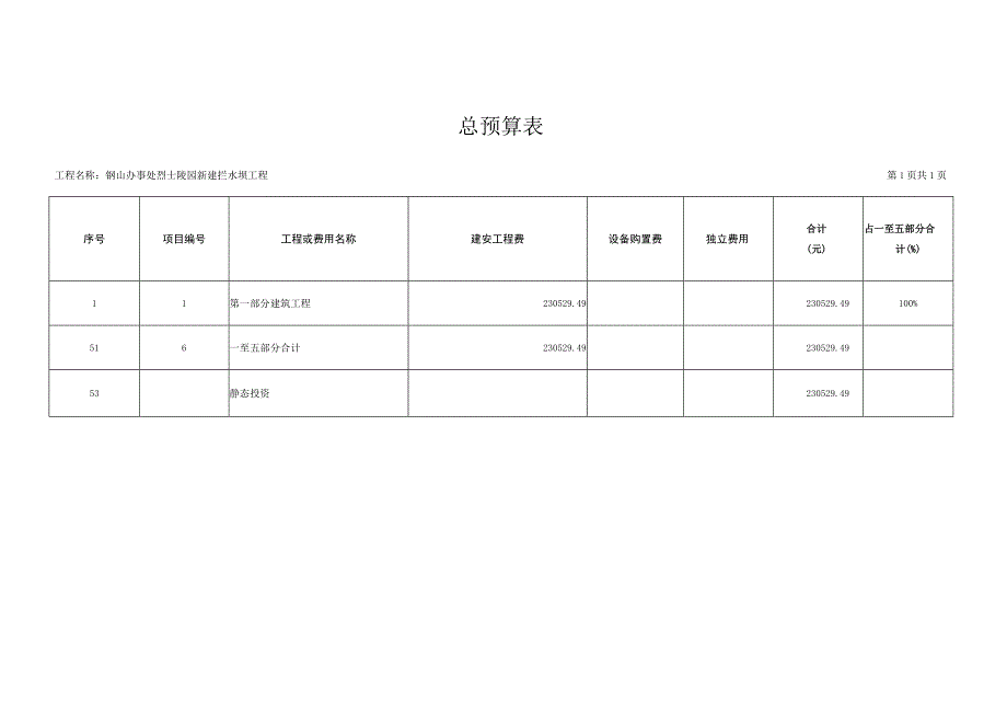 综合预算表.docx_第2页