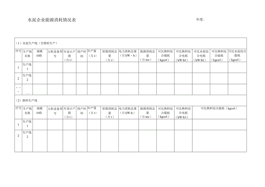 水泥企业能源消耗情况表.docx_第1页