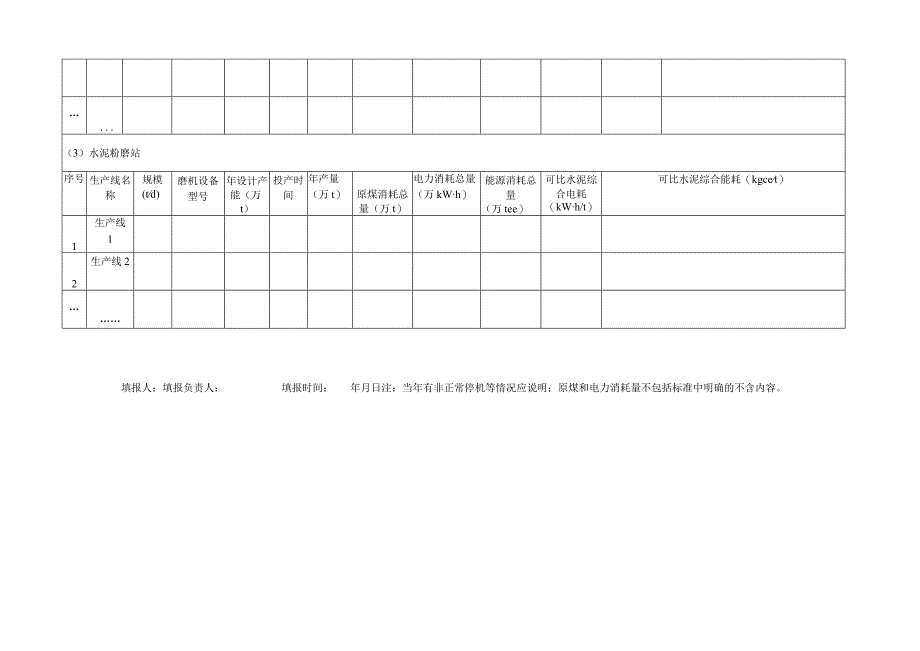 水泥企业能源消耗情况表.docx_第2页