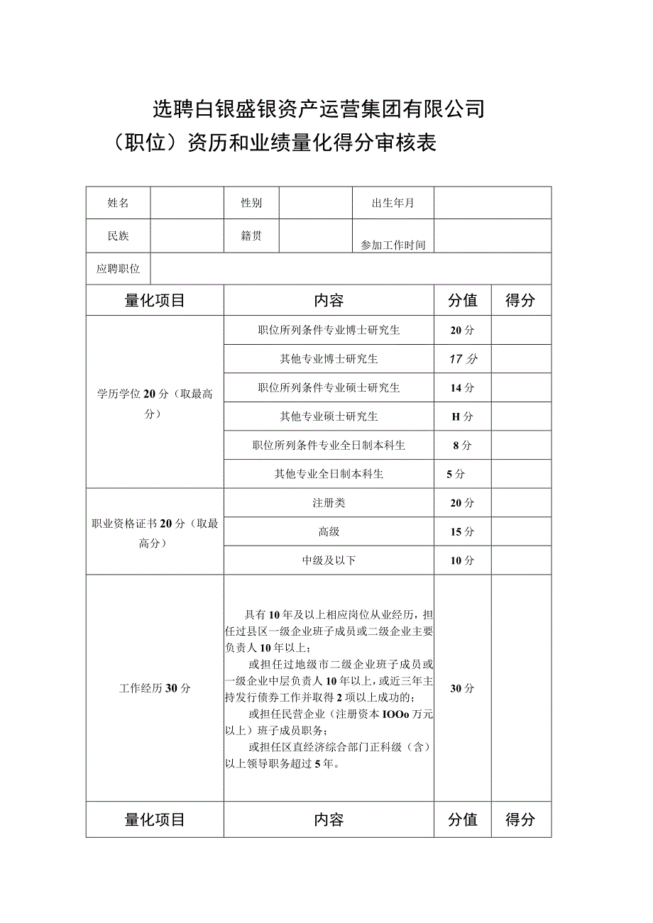 选聘白银盛银资产运营集团有限公司职位资历和业绩量化得分审核表.docx_第1页