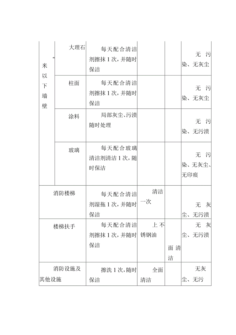 物业保洁管理（范本）.docx_第3页