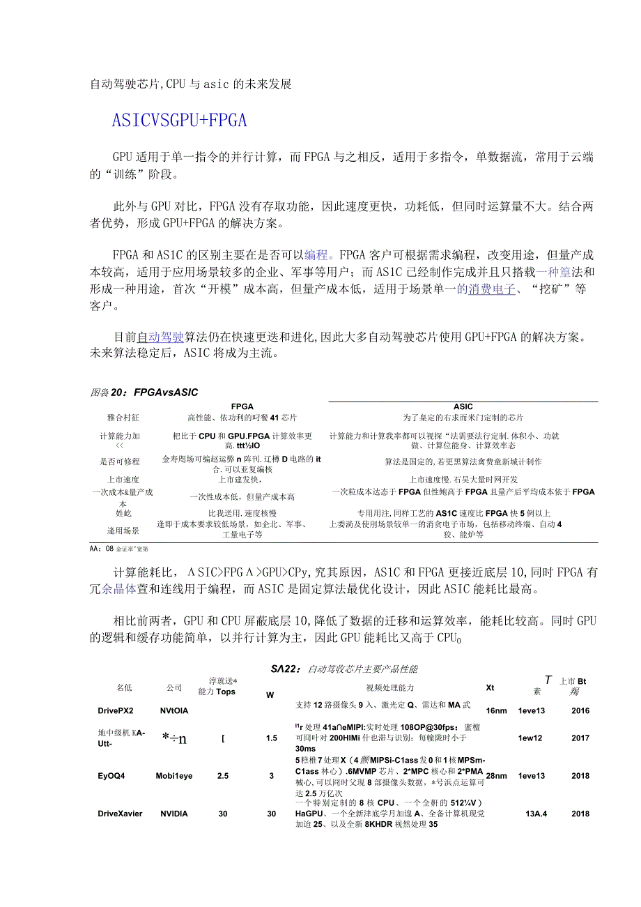 自动驾驶芯片,cpu与asic的未来发展.docx_第1页