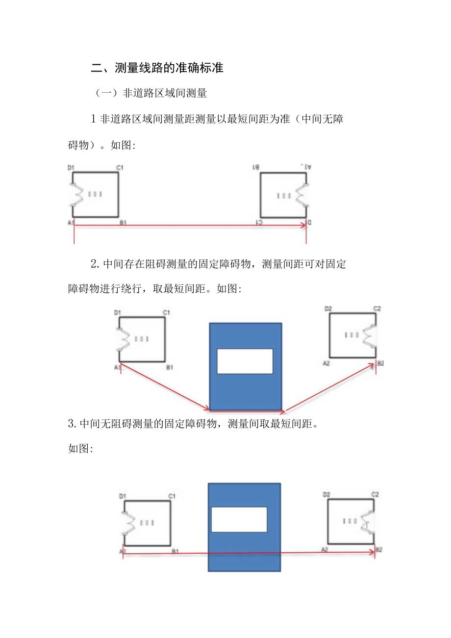 资中县烟草制品零售点经营场所勘验测量标准.docx_第2页