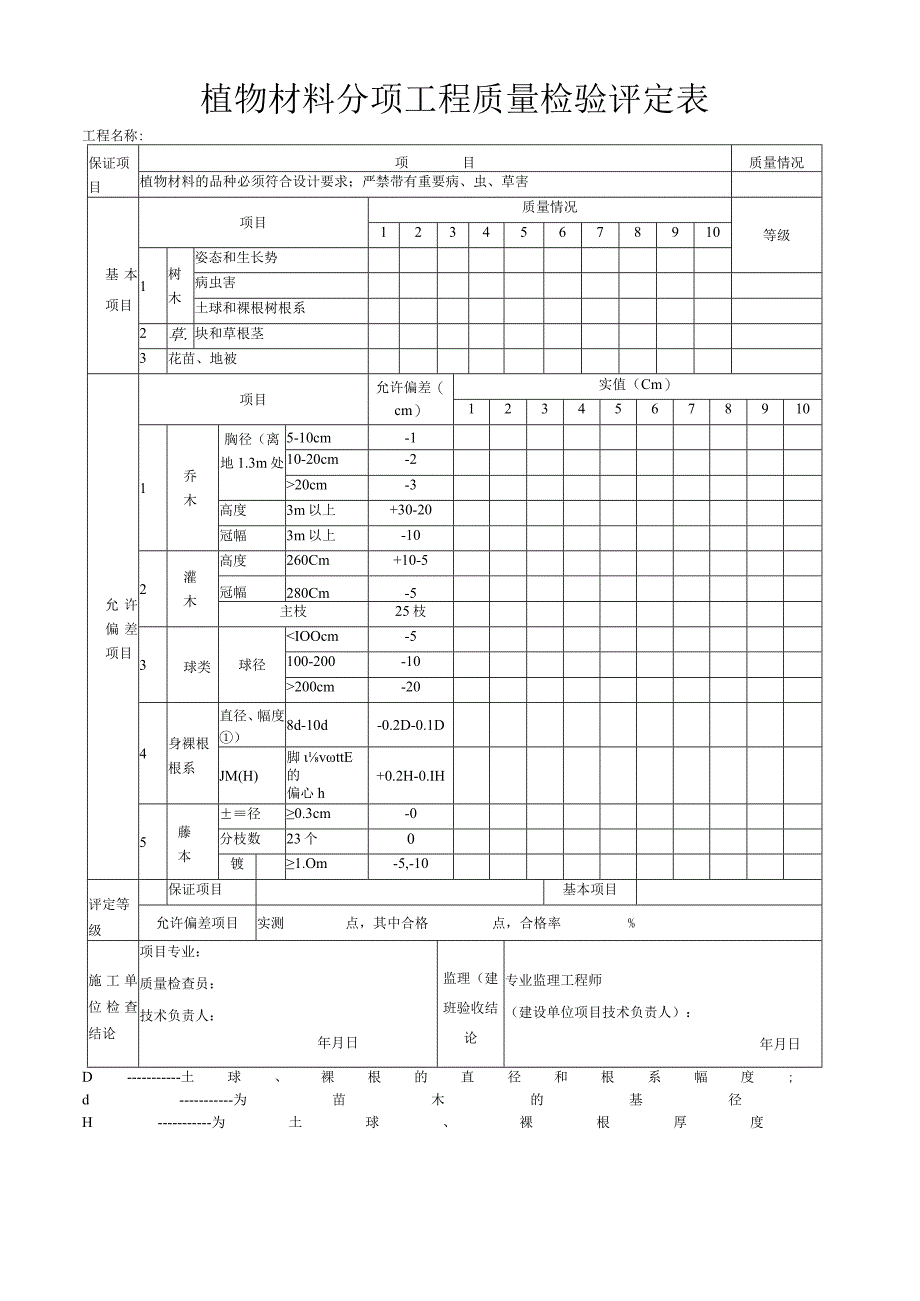 植物材料分项工程质量检验评定表.docx_第1页