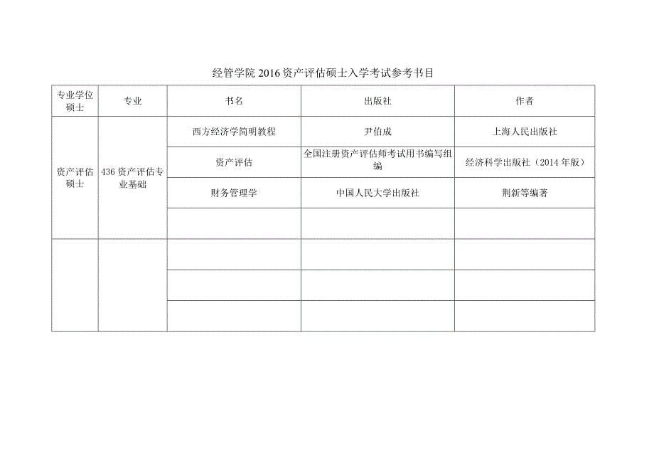 经管学院2016资产评估硕士入学考试参考书目.docx_第1页