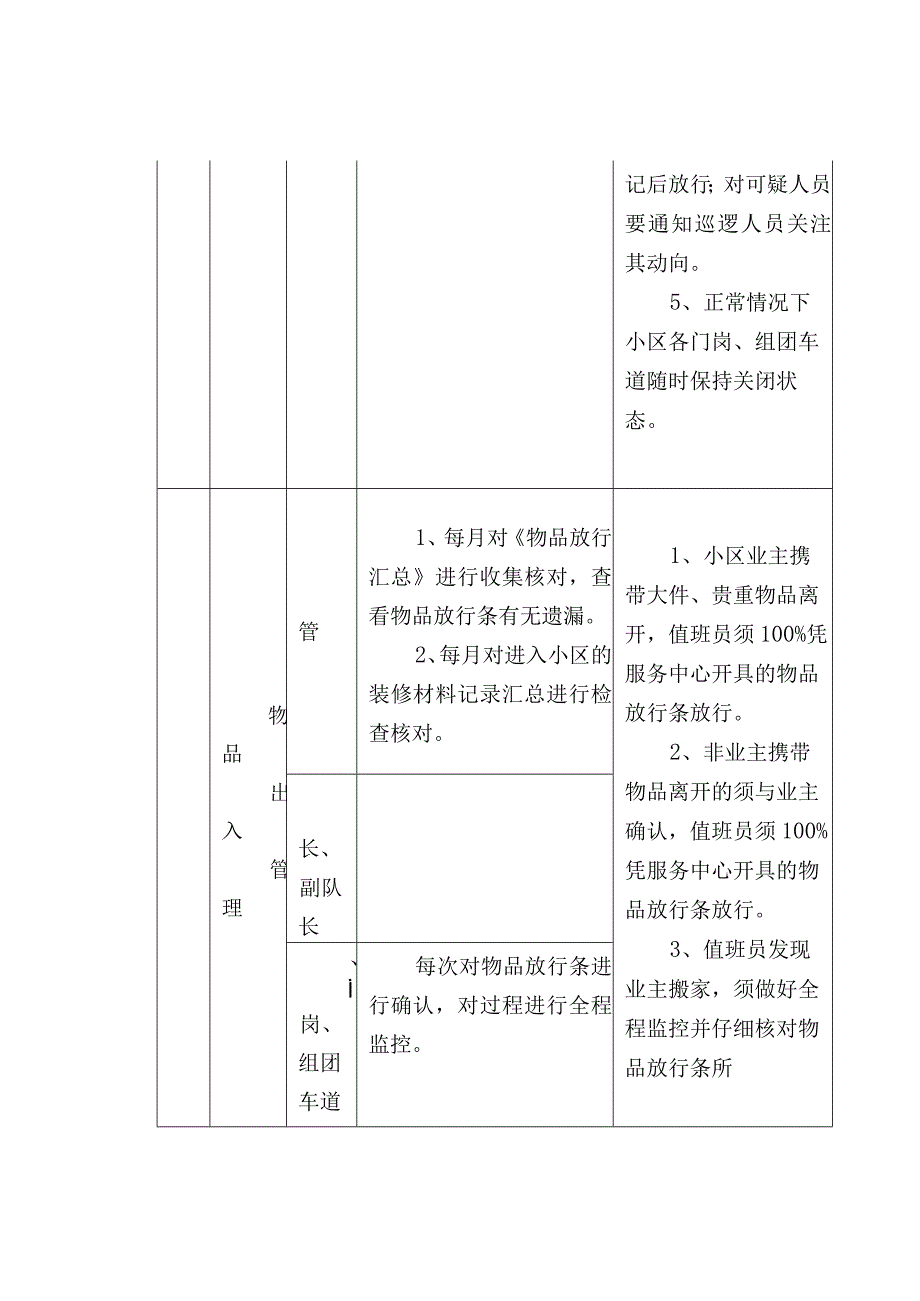 物业秩序维护部服务要求和服务标准.docx_第2页