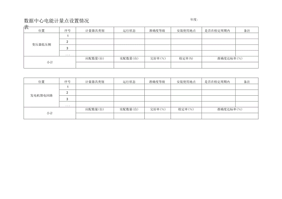 数据中心电能计量点设置情况表.docx_第1页