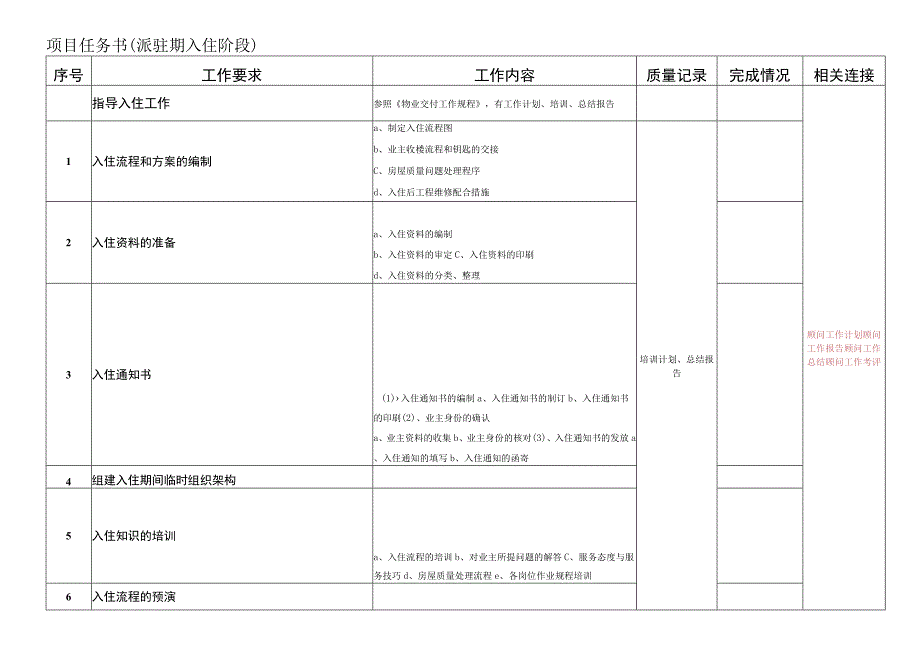 派驻期入住阶段任务书.docx_第1页